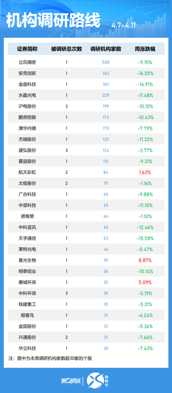 股票配资股票配资 年报密集出炉 宠物经济成机构调研“香饽饽”