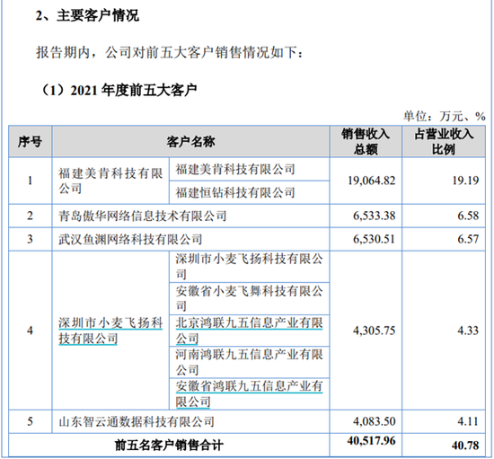 配资网上配资网 讯众股份IPO，多家大客户注销或限消，造假的可能性有多大？